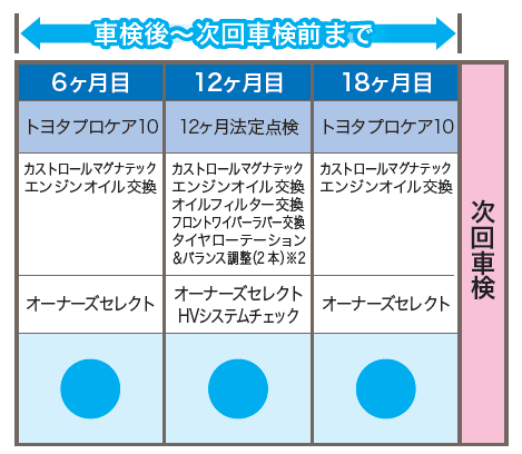 メンテナンスパック  トヨタカローラ兵庫