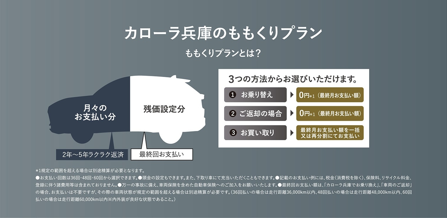 RAV4 が月々19,500円！！