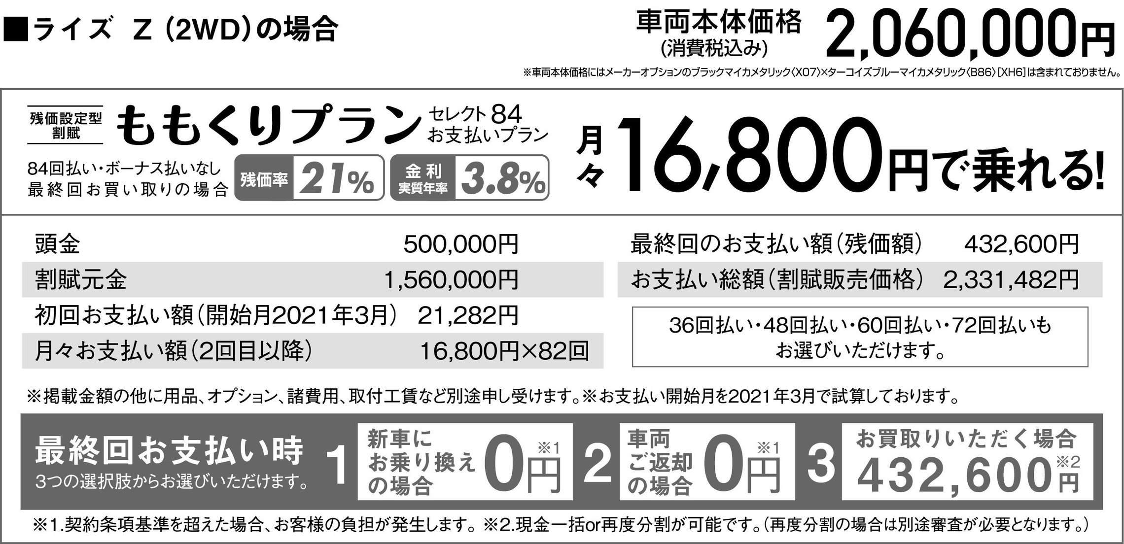 ライズ ヤリスクロス Rav4 ハリアー を残価設定型84回払いで