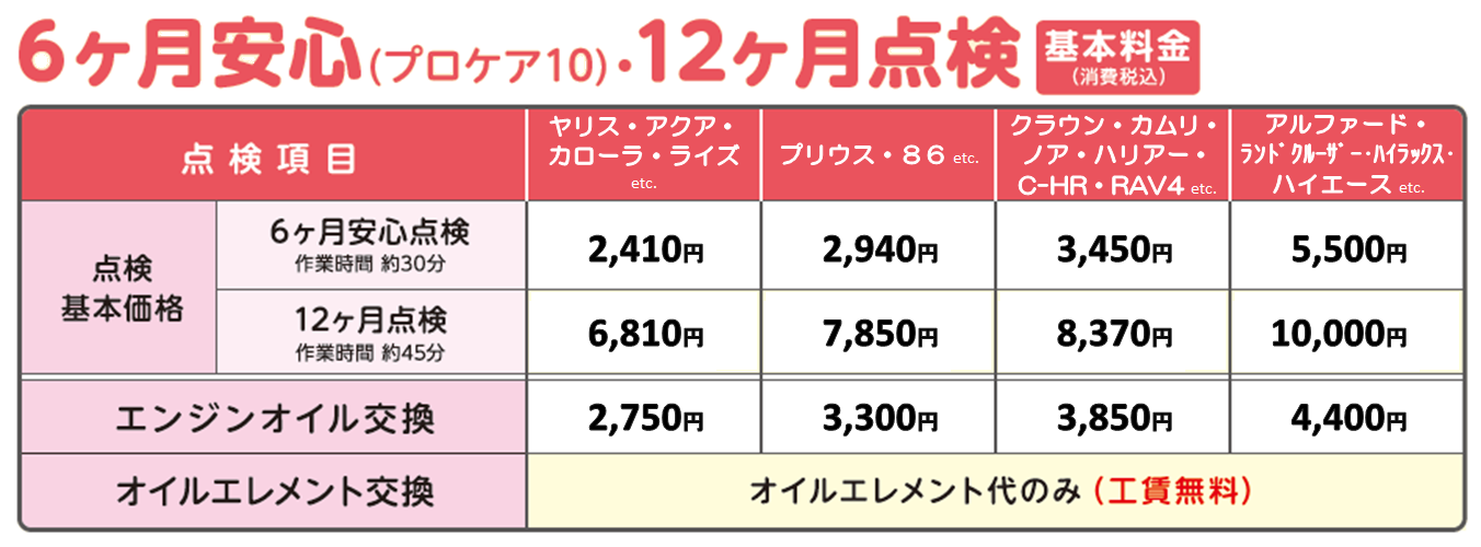 定期点検 トヨタカローラ兵庫