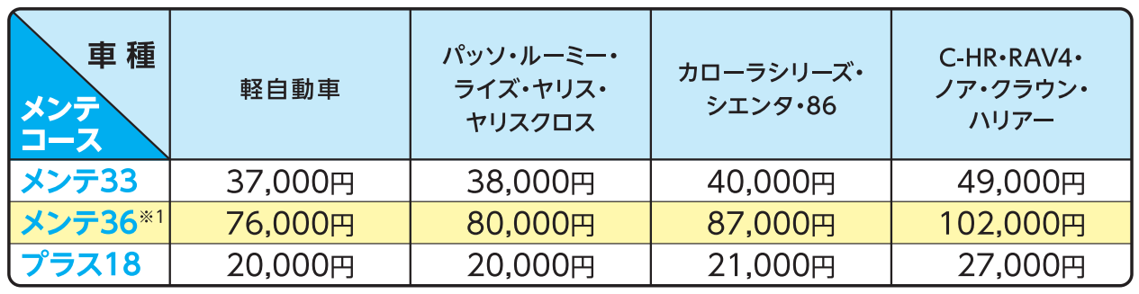 メンテナンスパック（メンテ33・メンテ36） | トヨタカローラ兵庫