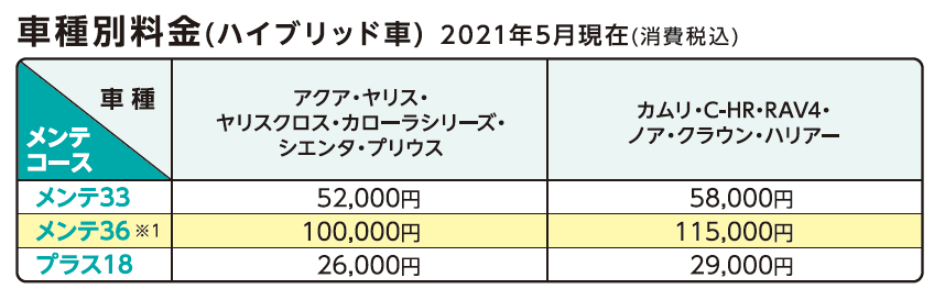 メンテナンスパック（メンテ33・メンテ36） | トヨタカローラ兵庫