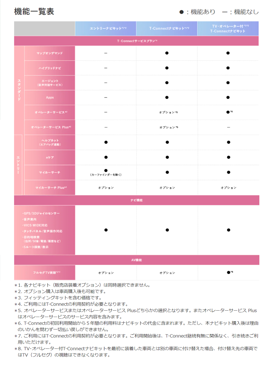 ディスプレイオーディオ トヨタカローラ兵庫