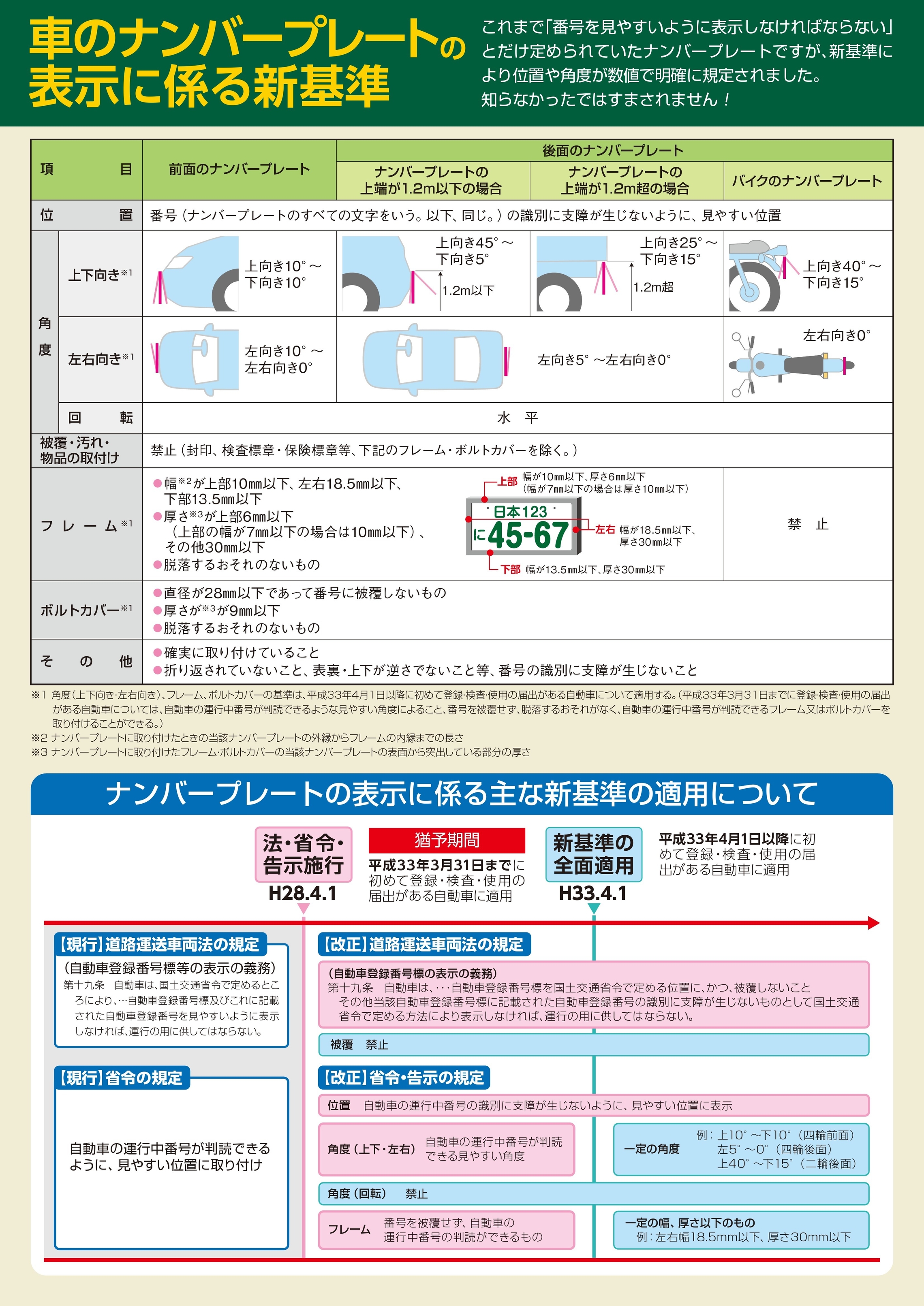 21年10月からナンバープレートの新基準が適用されます