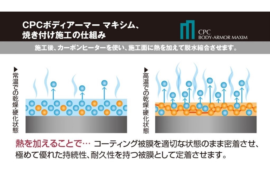 CPCボディアーマーマキシム　施工キット CPCボディアーマー マキシム詳細情報|中央自動車工業株式会社