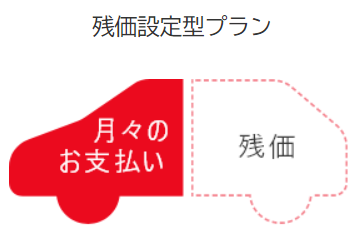 中古車トリプルアシスト