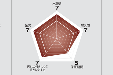 ボディコーティング