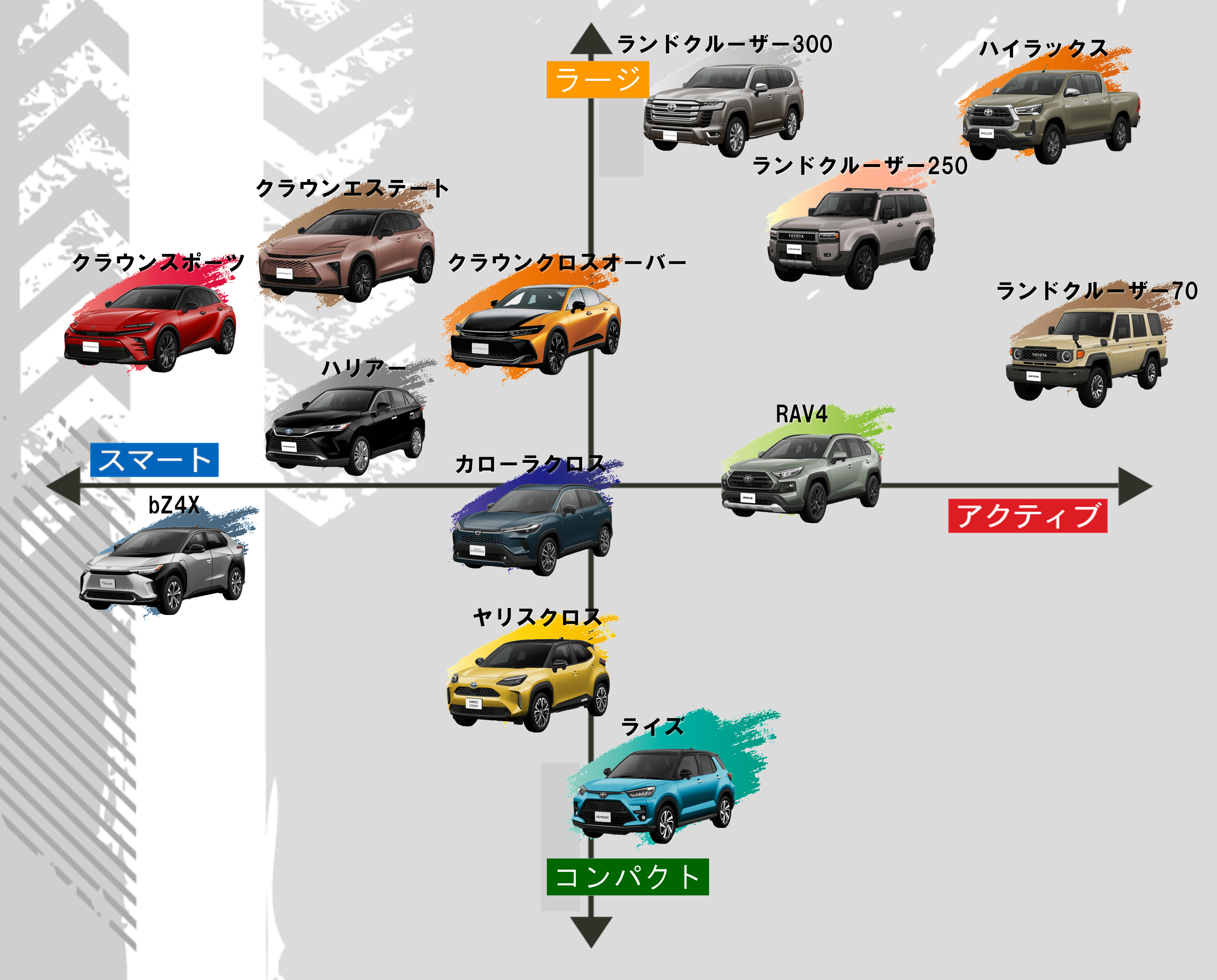 のなひろ SUVのことならカローラ兵庫 | トヨタカローラ兵庫