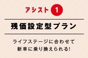 残価設定プラン